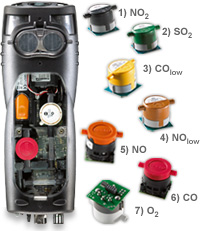 testo 340 SO2 Cell Option
